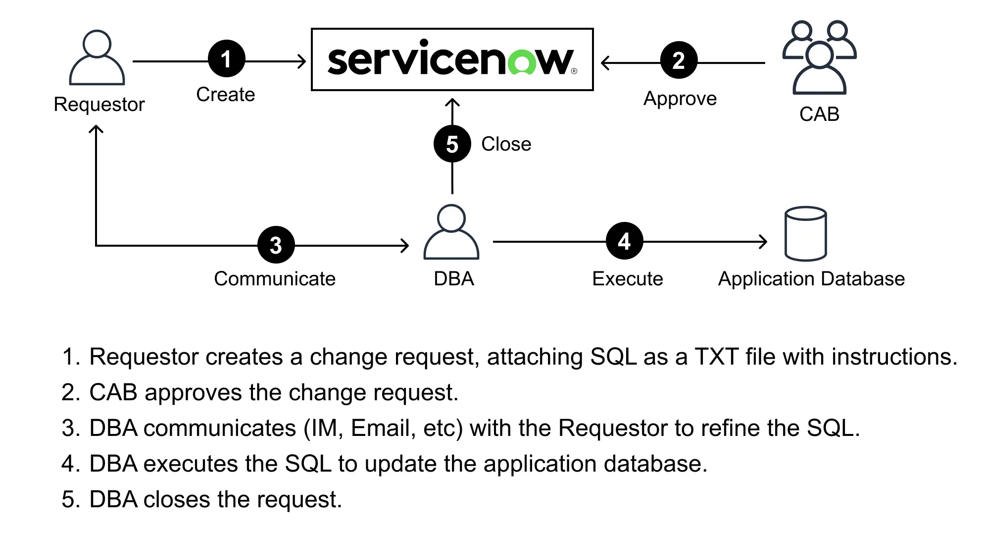 servicenow-workflow